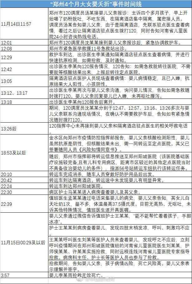 郑州4个月大女婴夭折事件时间线(郑州女婴死亡的几个重要节点)
