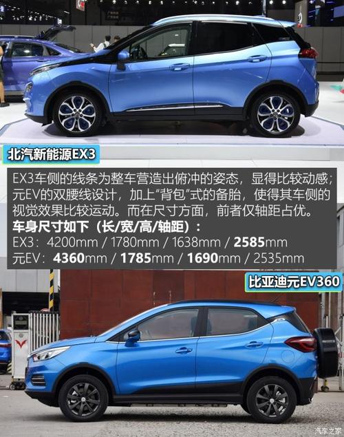 2023年新能源汽车北京指标成交价新政：租售同权 新能源车
