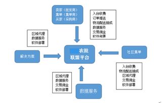广东投资项目平台
