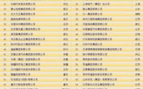 五百强企业排名中国名单